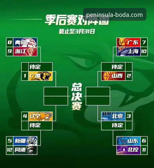 半岛体育官网最新功能详解 3个关键转折点解析山西2-0横扫青岛,半岛体育平台深度复盘CBA季后赛首轮